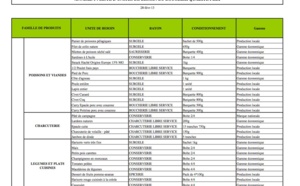 Liste Lurel : Une baisse de 12,85% à compter du 11 mars