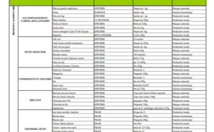 Liste Lurel : Une baisse de 12,85% à compter du 11 mars