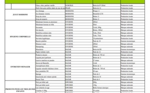 Liste Lurel : Une baisse de 12,85% à compter du 11 mars