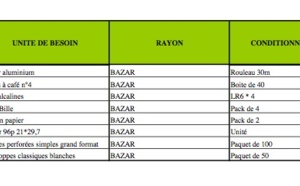 Liste Lurel : Une baisse de 12,85% à compter du 11 mars