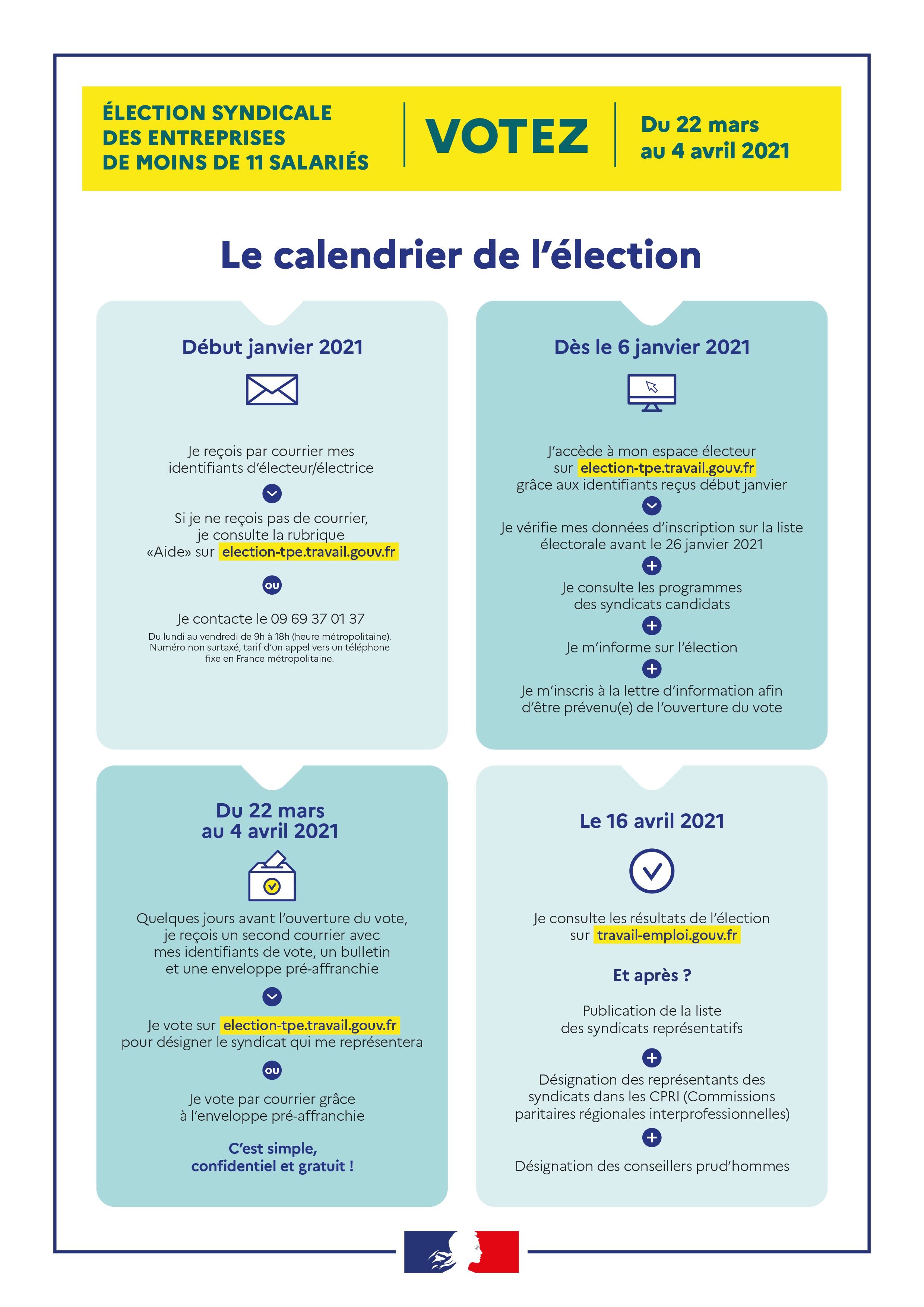 Les salariés des TPE appelés à choisir leurs représentants syndicaux