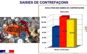 Douane : Plus d'1,06 milliard d'euros récoltés en 2012