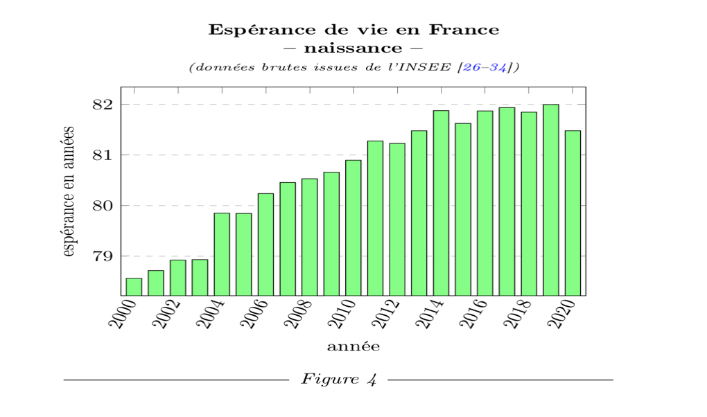 Petits mensonges, gros mensonges et statistiques