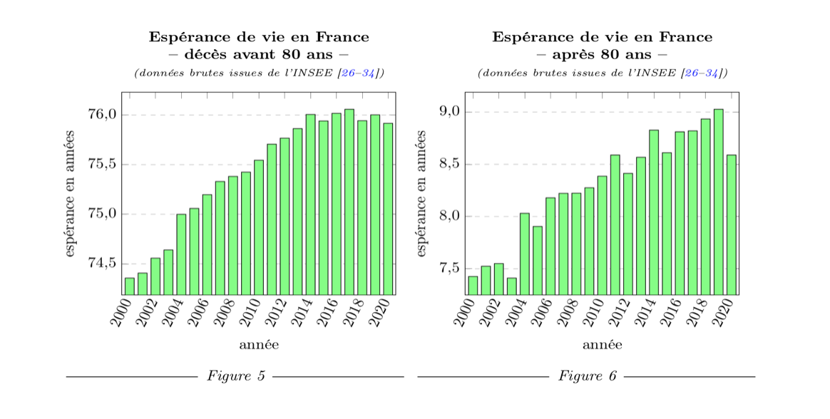 Petits mensonges, gros mensonges et statistiques