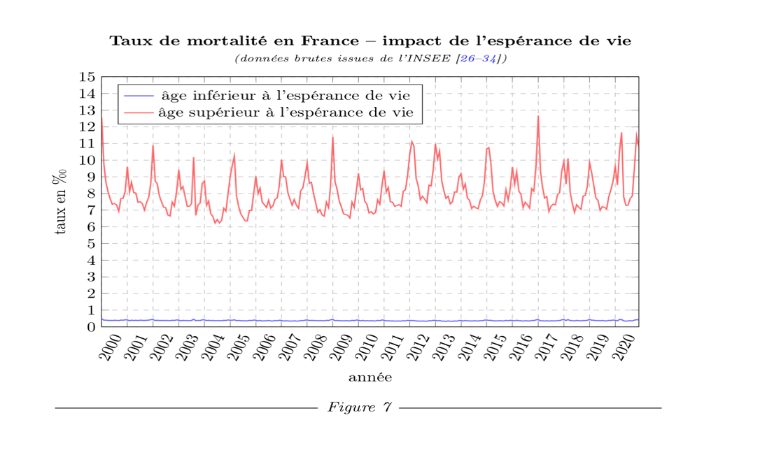 Petits mensonges, gros mensonges et statistiques