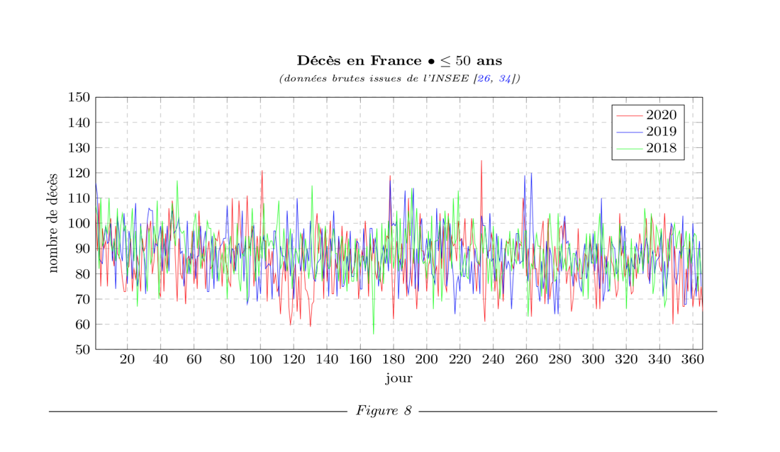 Petits mensonges, gros mensonges et statistiques