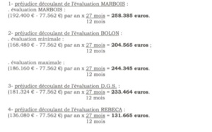 Le Port : Récit d'un détournement à 130.000 euros par deux régisseurs
