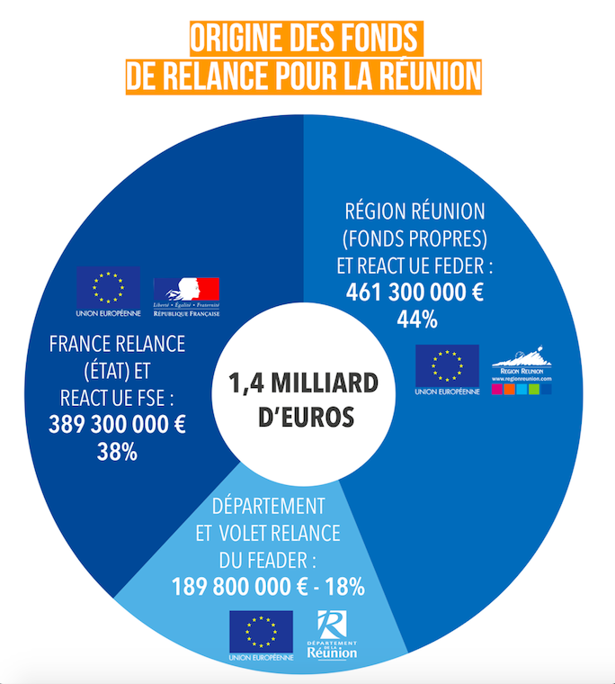 Crise Covid : une solidarité renforcée pour les communes