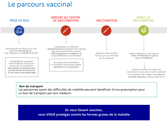 Opération de vaccination à l'hôpital de Cilaos