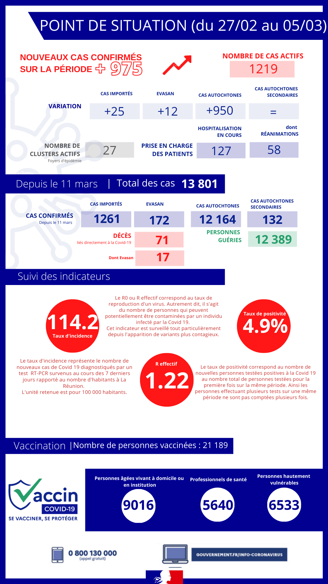 Covid-19 à La Réunion : 12 patients sont décédés