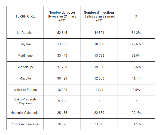 Vaccins : 9.000 doses supplémentaires pour La Réunion