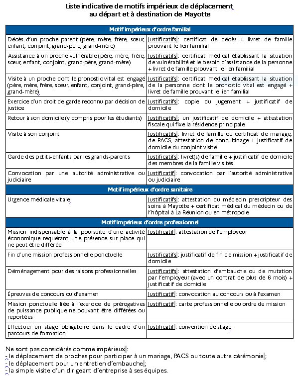 Vols Mayotte/Réunion : Assouplissements des motifs impérieux dès demain