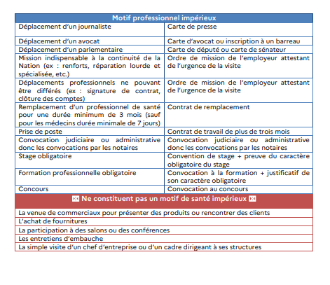 Motifs impérieux : Ce qui change à partir de lundi