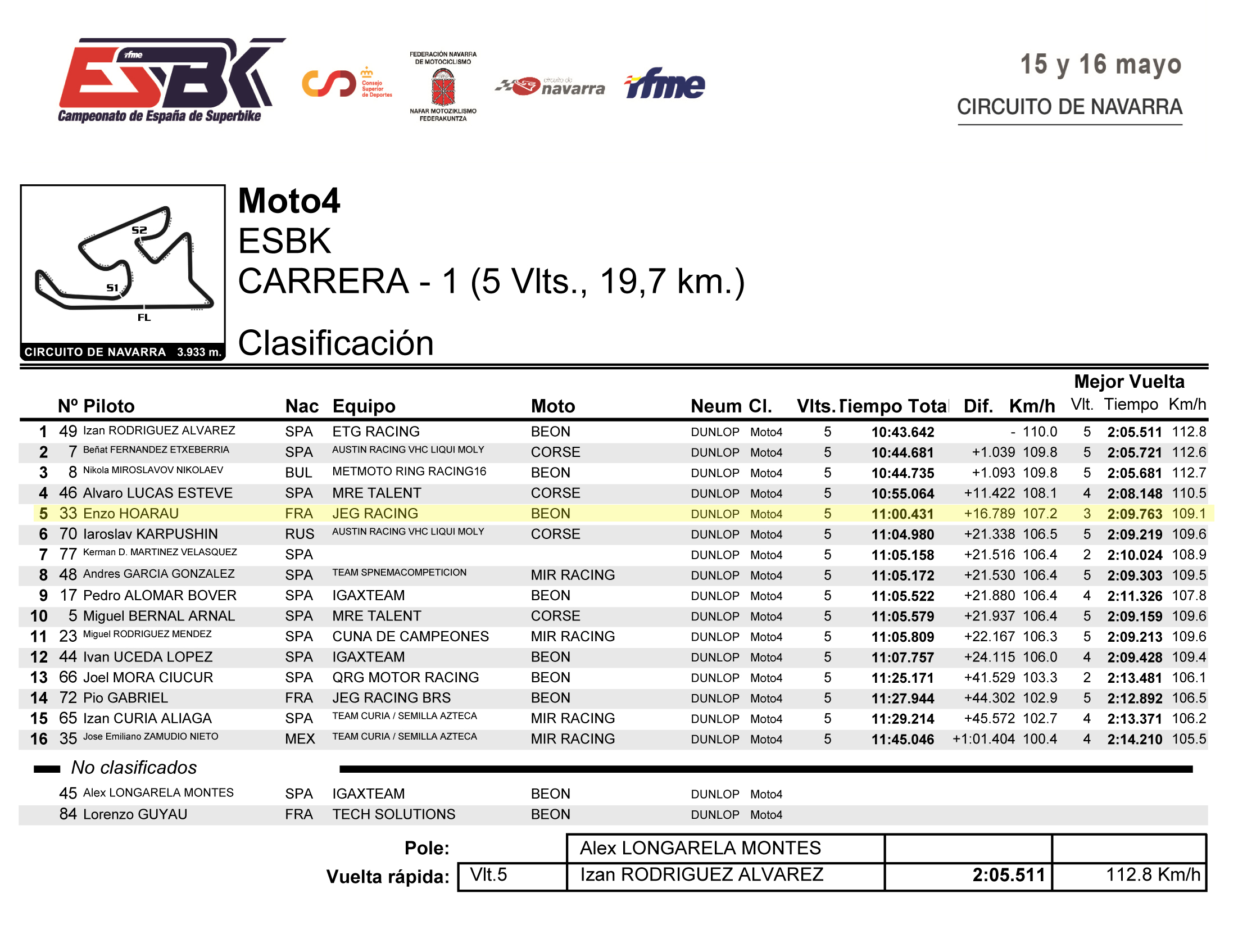 Moto4: Malgré une course mouvementée, Enzo Hoarau termine 5e