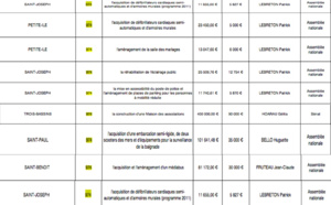 La répartition de la cagnotte des parlementaires réunionnais enfin dévoilée