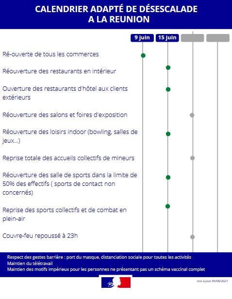 Covid : 15 juin, la nouvelle date de la phase 3 de désescalade