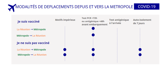 Covid : Le préfet fait le point sur les motifs impérieux