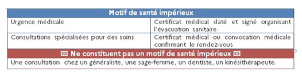 Covid : Le préfet fait le point sur les motifs impérieux