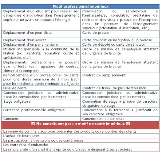 Covid : Le préfet fait le point sur les motifs impérieux