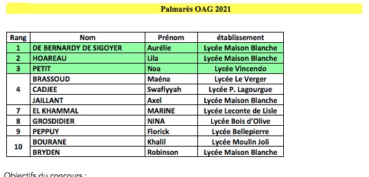 Remise des prix des 15e Olympiades de Géosciences