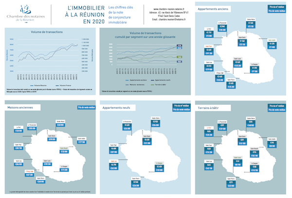 Immobilier : Des évolutions mais un marché avec une stabilité en trompe l’œil sur l’année écoulée
