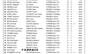 44e Tour Auto: Le programme des 3 jours de compétition