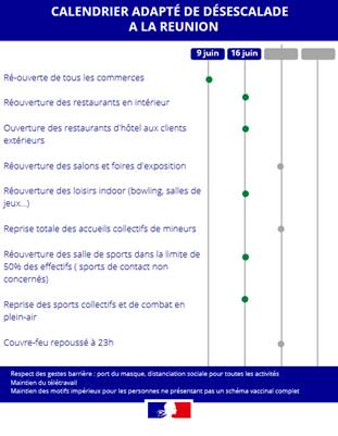 Réouverture totale des bars et restaurants