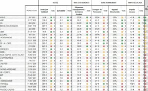 La Réunion, troisième région la mieux gérée de France selon Décomptes Publics