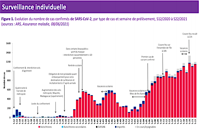 Lettre à l'attention de Santé Publique France