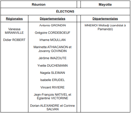 Un pacte d’engagement concernant la coopération régionale pour les candidats