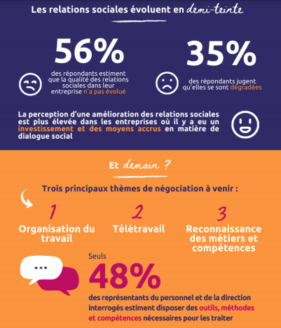Qualité de vie au travai : Près de 150 participants aux ateliers de l’ARACT