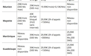 Internet: L'écart de prix avec la métropole reste important
