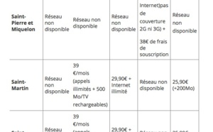 Internet: L'écart de prix avec la métropole reste important
