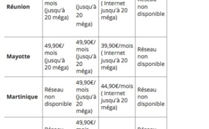 Internet: L'écart de prix avec la métropole reste important