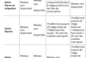 Internet: L'écart de prix avec la métropole reste important