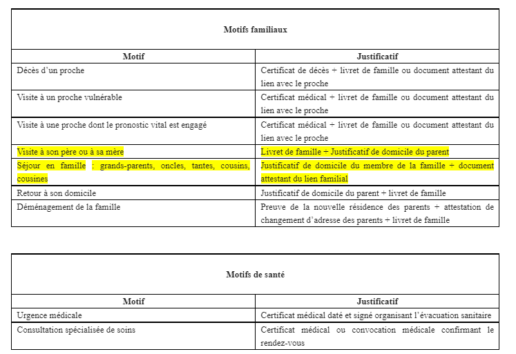 Motifs impérieux : Les modalités changent pour les mineurs
