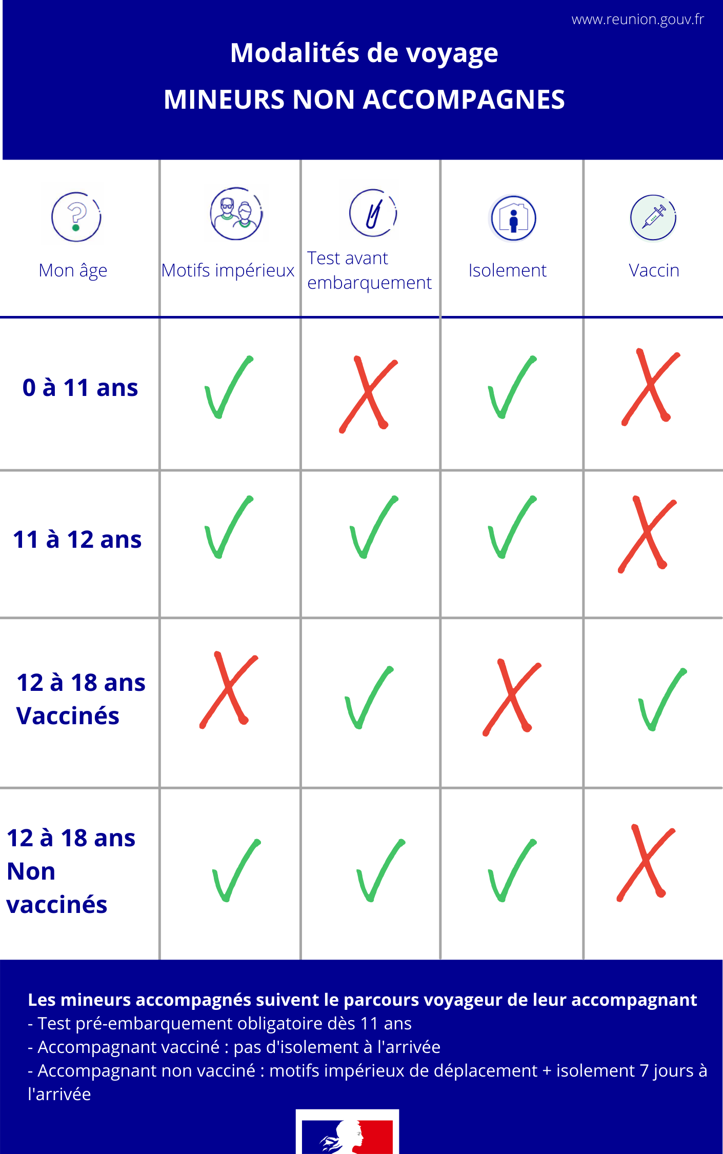 Motifs impérieux : Les modalités changent pour les mineurs