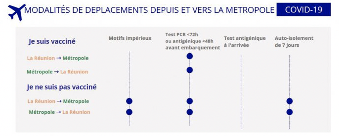 Comme d’habitude