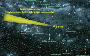 Le télescope Kepler de la NASA ne sera finalement pas réparé