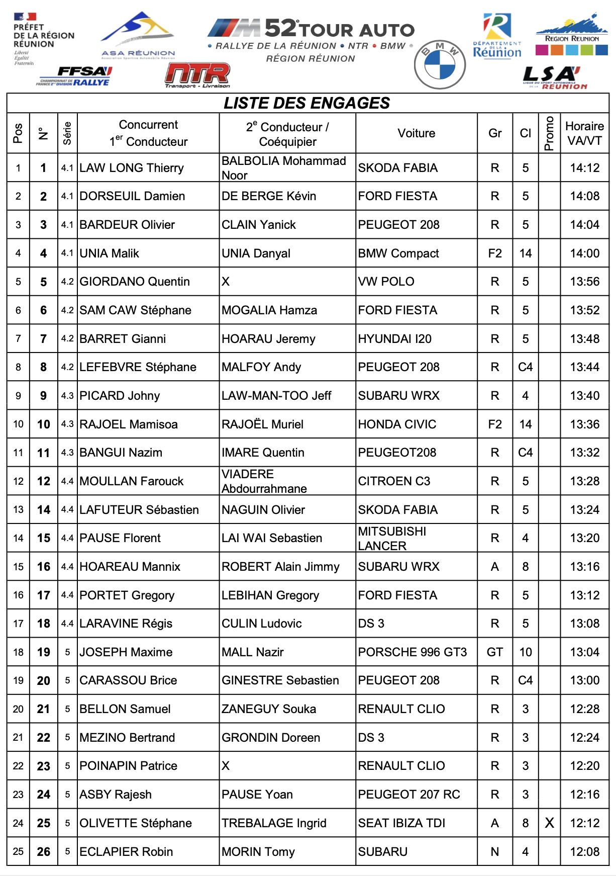 52e Tour Auto : La liste des participants