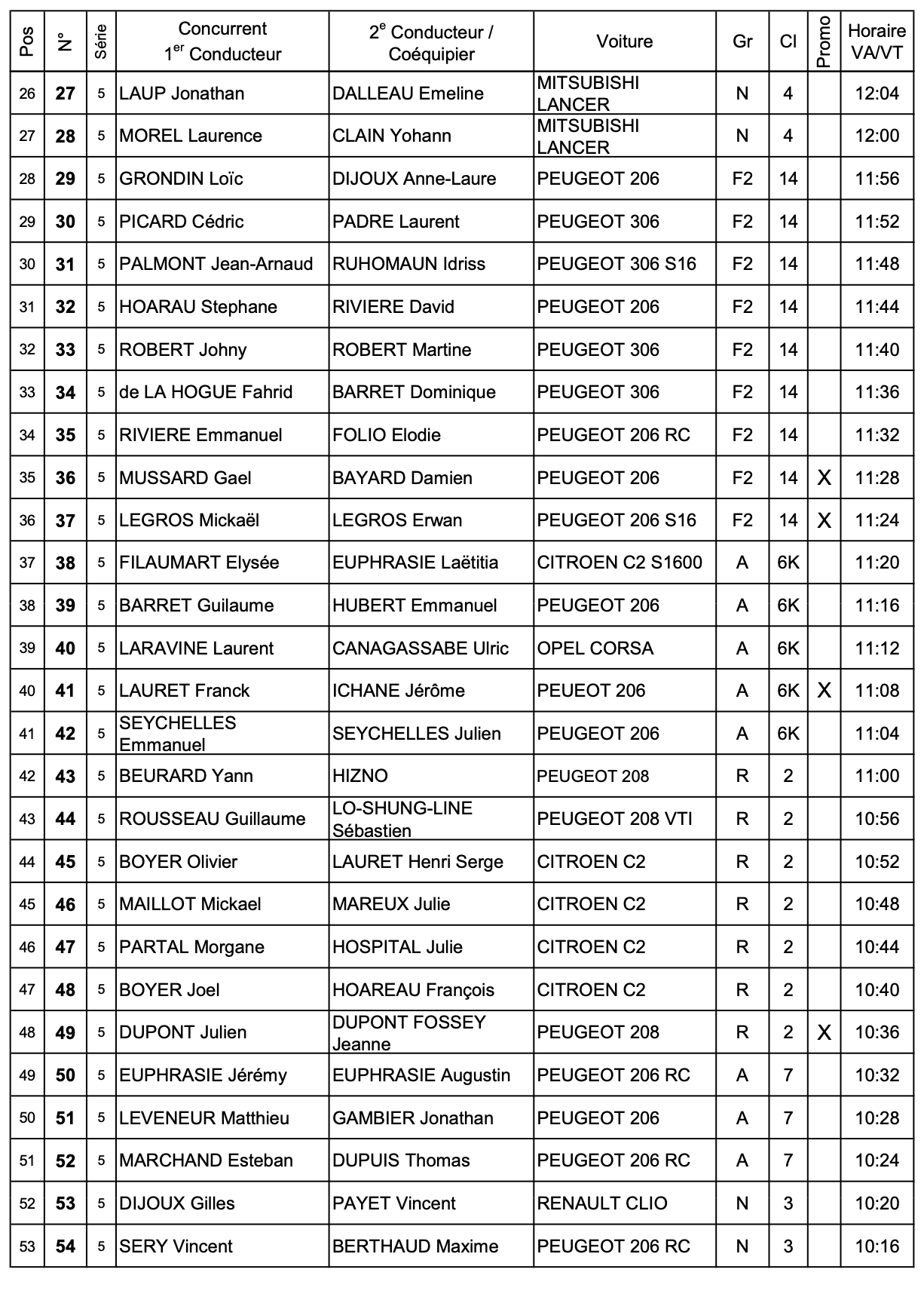 52e Tour Auto : La liste des participants