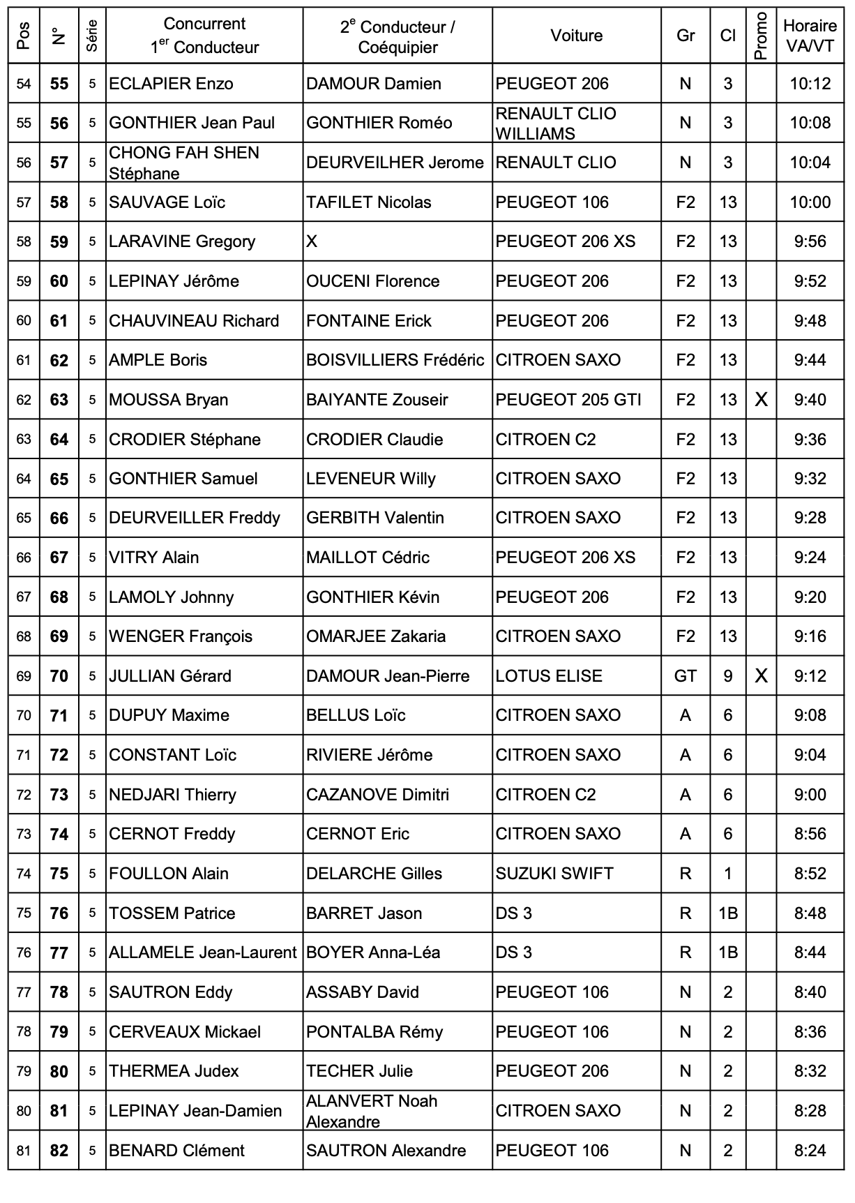52e Tour Auto : La liste des participants