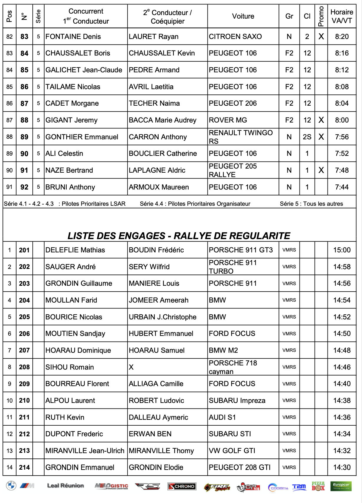 52e Tour Auto : La liste des participants