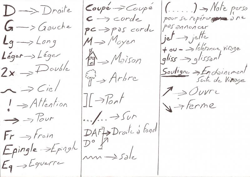 Tour Auto : Reconnaissances et prise de notes...