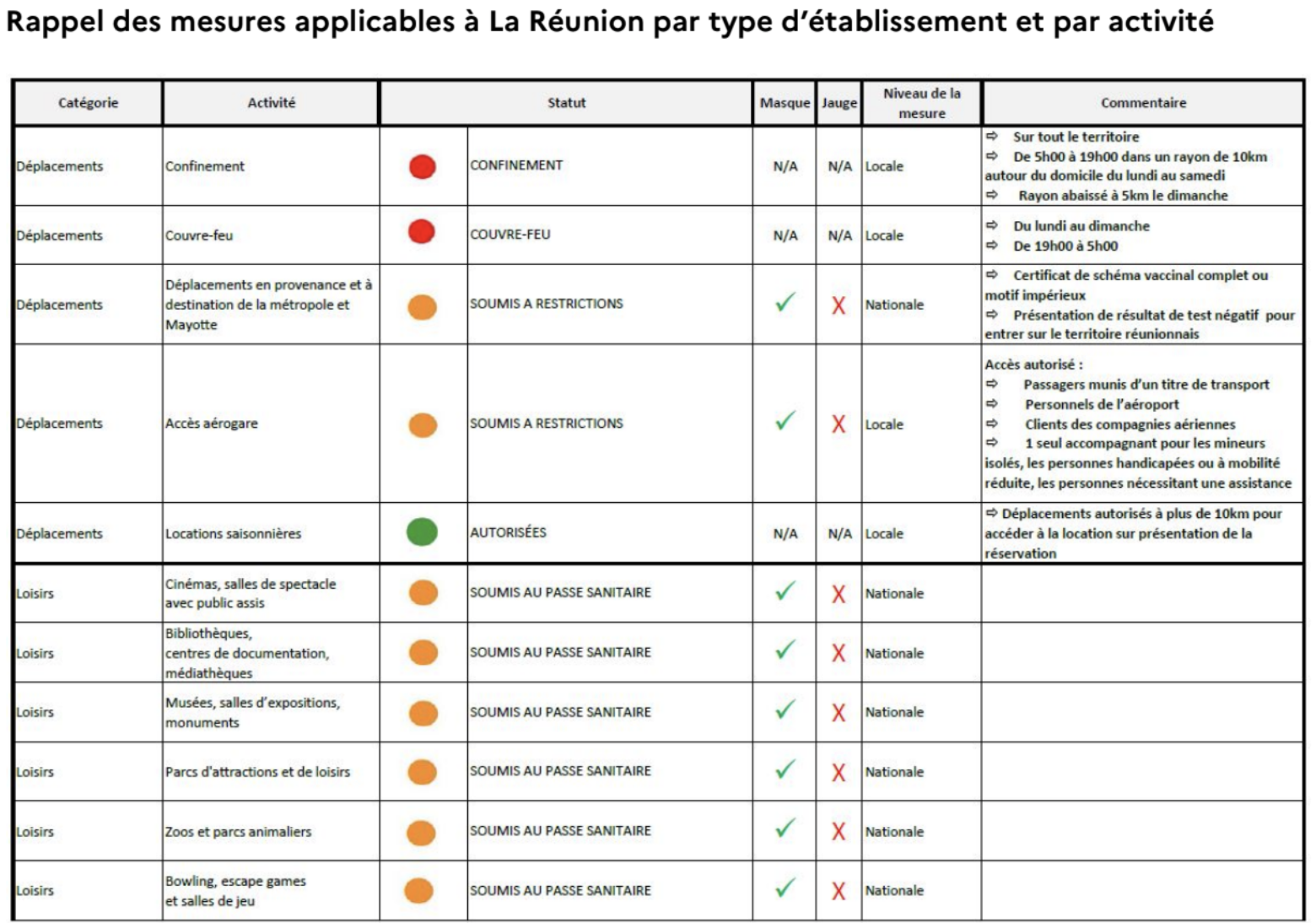 Confinement et couvre-feu prolongés: Le détail de toutes les mesures du préfet