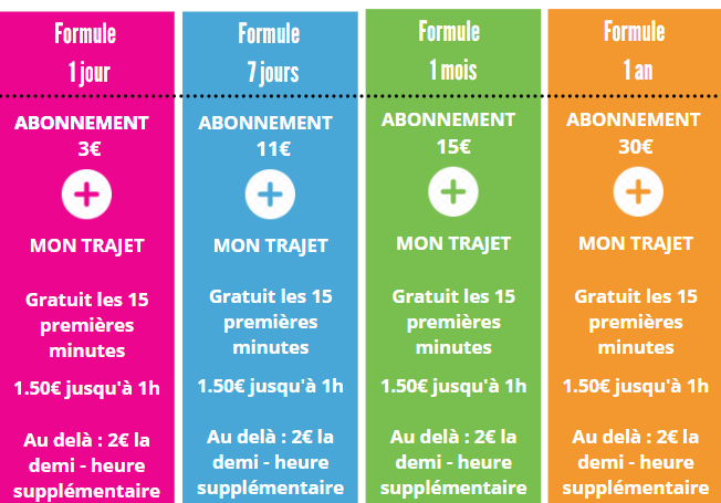 CIVIS : Lancement des Vélos Libre-Service sur Saint-Louis
