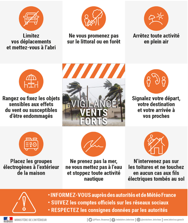 Vigilance vents forts : La préfecture appelle à la prudence