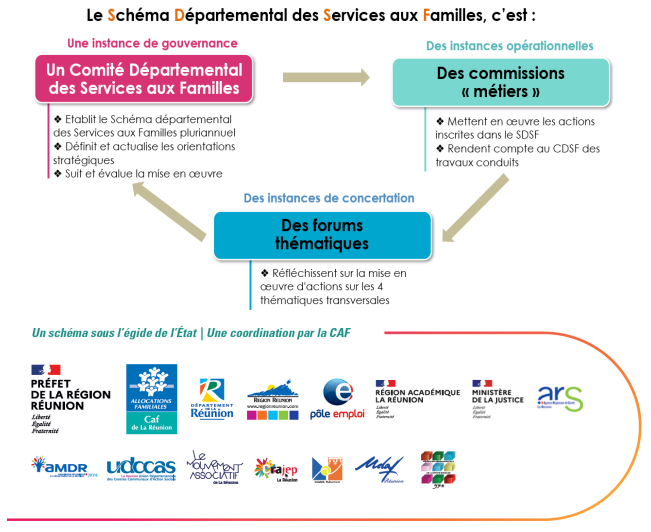 Installation du Comité Départemental des Services aux Familles