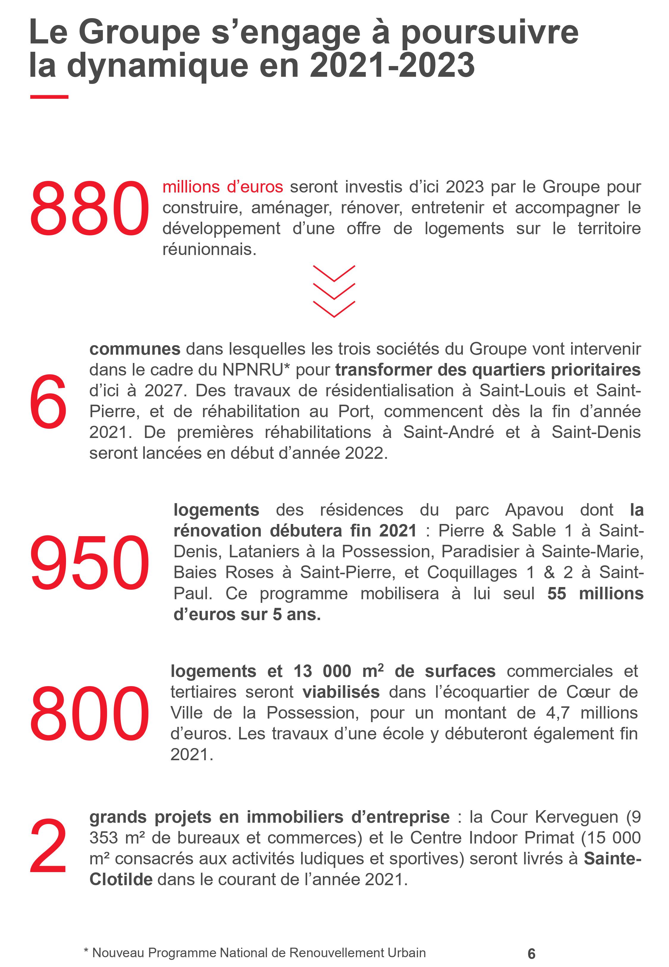 La CDC Habitat dresse le bilan de l’année 2020 et annonce la suite