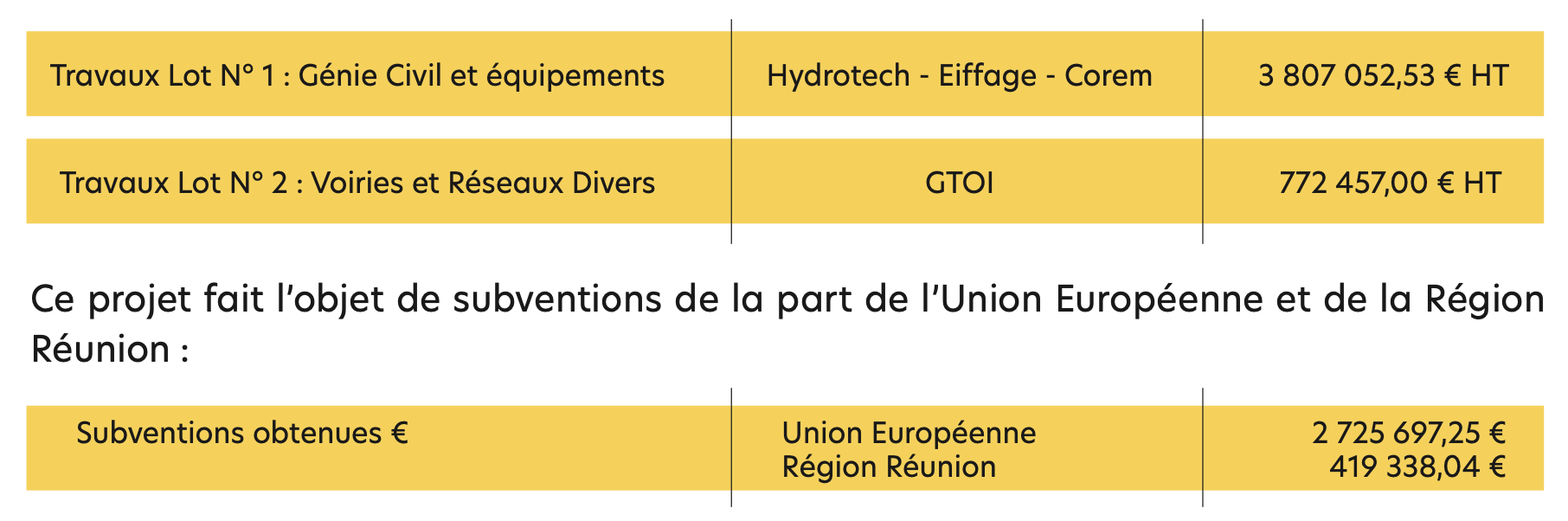 CIVIS : Lancement du chantier AEP et pose de la 1ère pierre de l'UTEP de Petite-Île